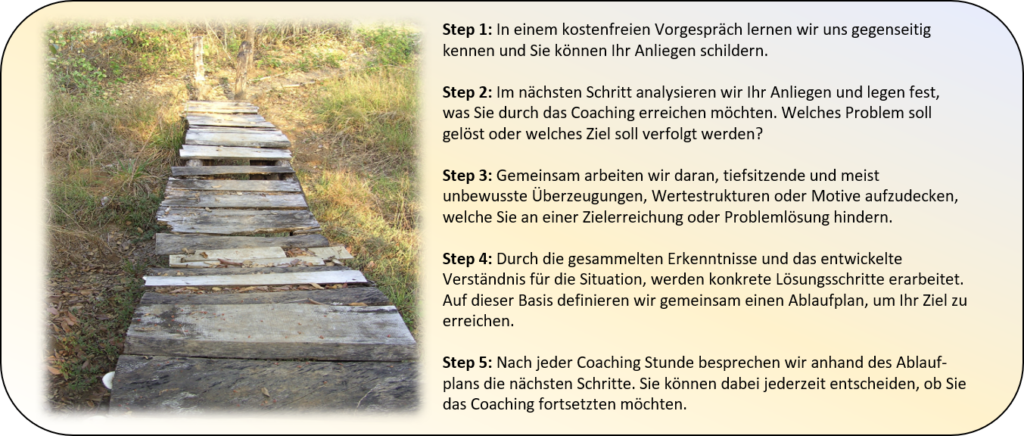 Ganzheitliches-Lifecoaching-Ablauf-Coaching-Prozess